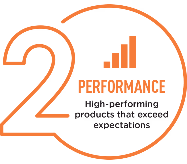 Performance